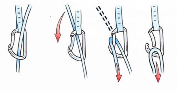 diagram of how to clip properly and what happens with you back clip